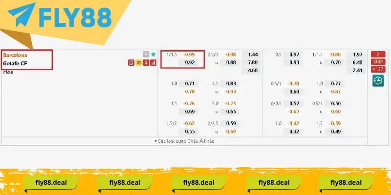 Cách đọc kèo chấp 1 3/4